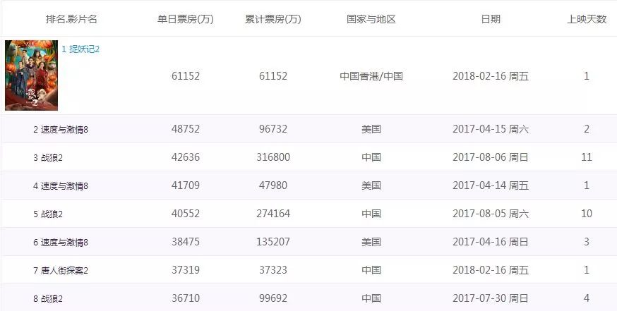 全球最新电影票房排行榜，电影时代的繁荣与影响力