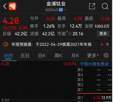 金浦钛业股票最新动态更新，最新消息汇总