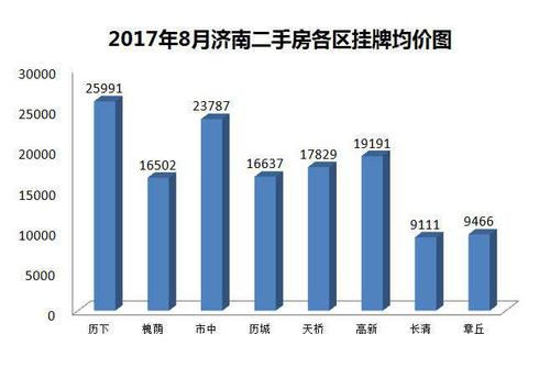 济南市长清区最新房价解析，观点阐述与深度探析