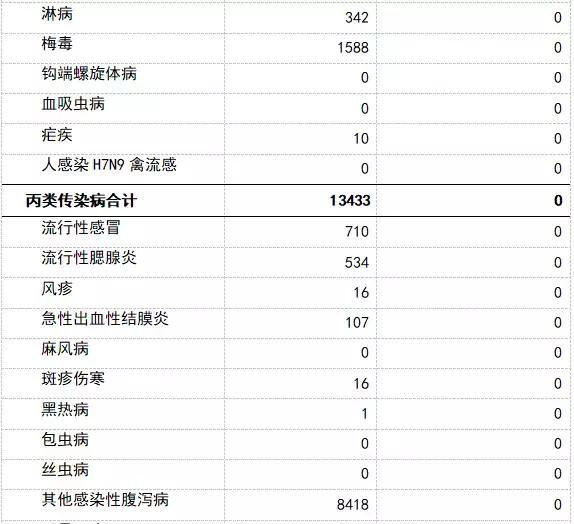 山东传染病疫情实时更新，最新消息汇总