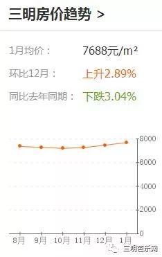 三明二手房市场最新动态，热门区域、走势分析与购房指南