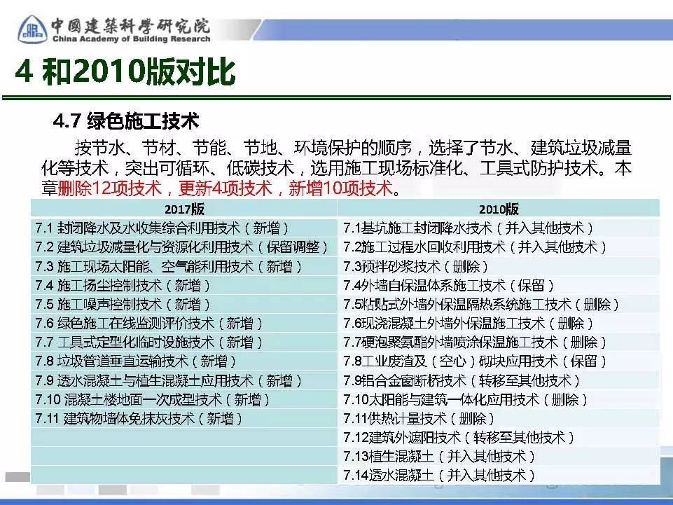 建筑业十大新技术最新版，与自然美景的探险之旅探索之旅。