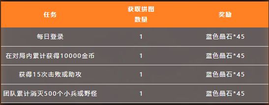 最新战报及技能学习步骤指南，任务完成详解与实战指南