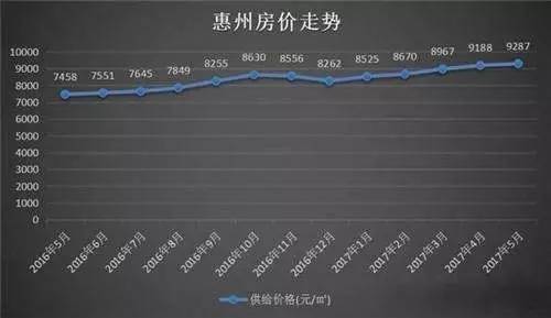 惠州最新房价走势揭秘，探索未来投资蓝图