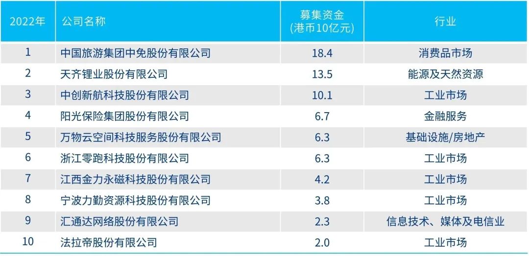 北京水木医学生物发展基金会 第245页