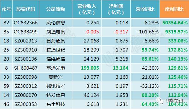 2024澳门特马今晚开奖49图,信息与通信工程_目击版95.826