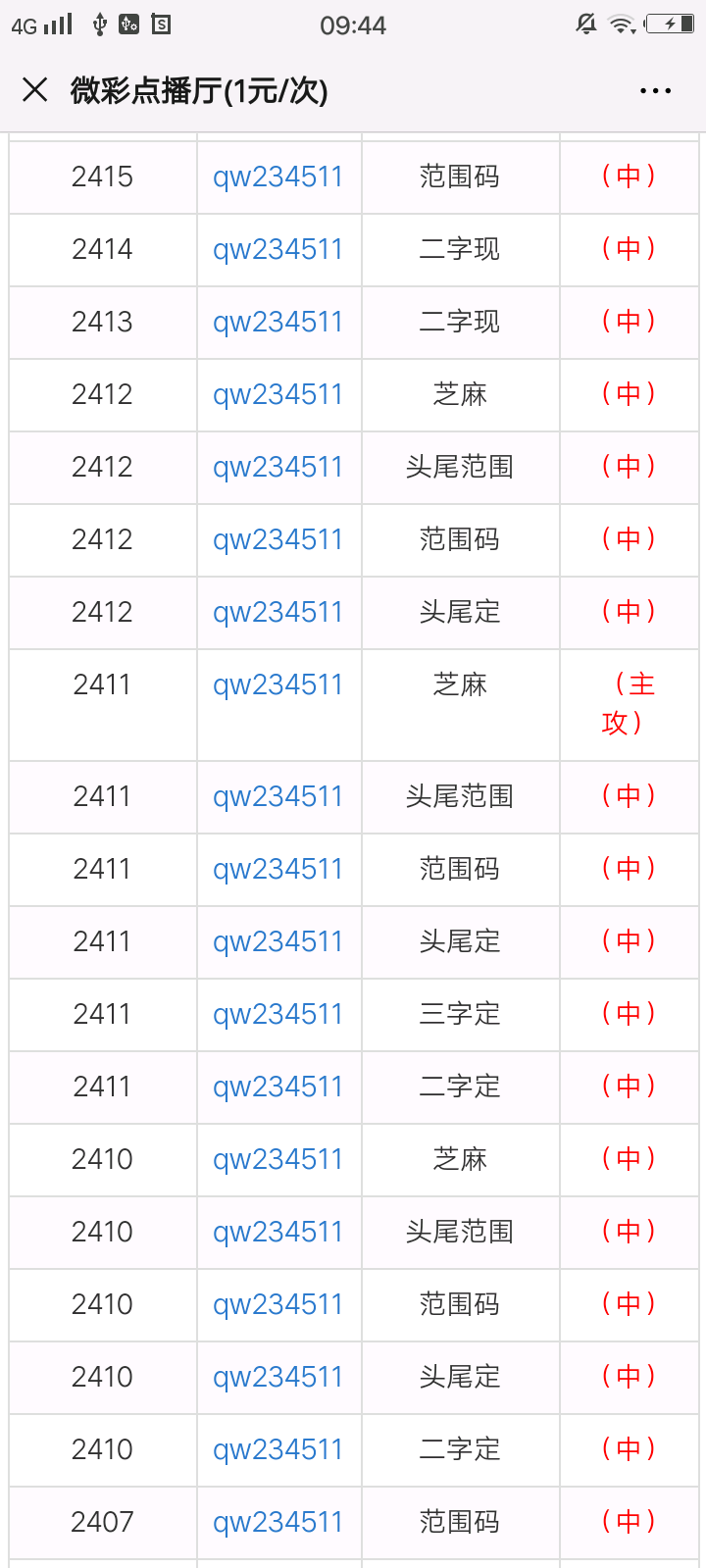 北京水木医学生物发展基金会 第235页