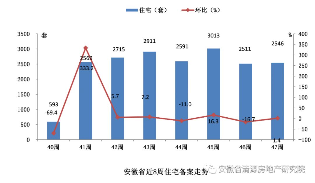 安庆最新房价动态，全面指南与详细步骤解读