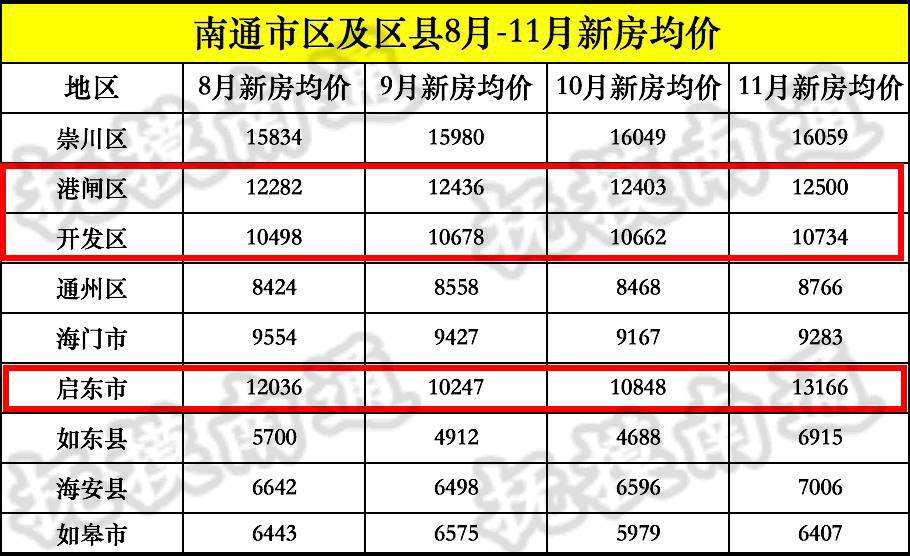 盐城房价最新动态及市场走势分析与预测
