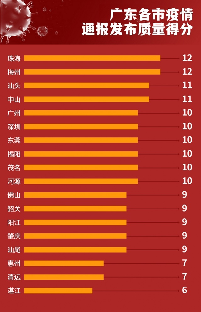 广东疫情最新消息及观点论述摘要