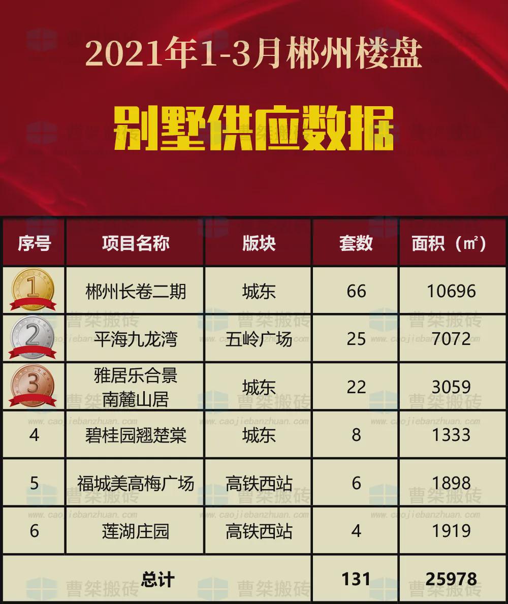 湖南郴州市最新房价趋势探索与房地产市场分析🏠