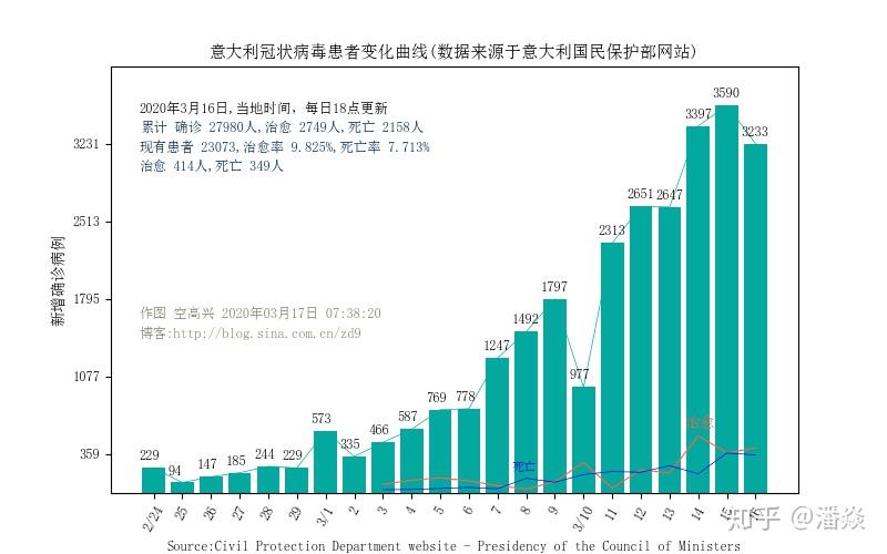 喀什十一月疫情最新数据，变化中的力量与学习带来的自信与成就感