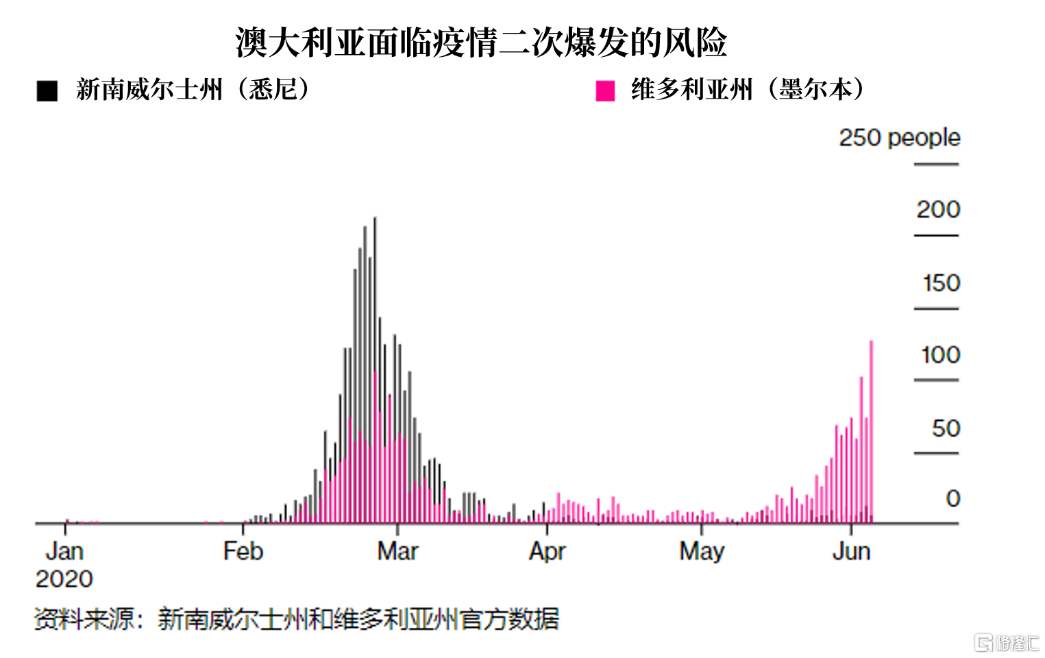 澳大利亚疫情最新动态与观点论述
