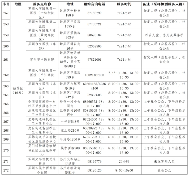 弱势儿童多元教育 第180页