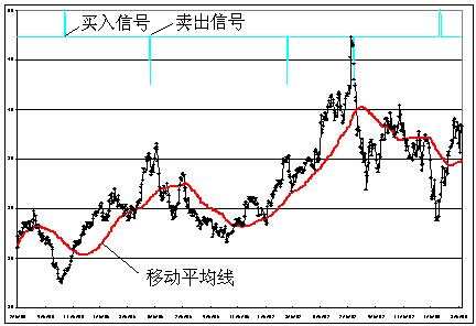 最新行情走势图制作步骤指南及行情分析