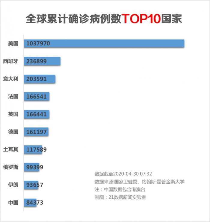 世卫组织最新全球视野下的评论观点分析