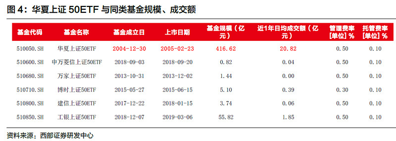 揭秘最新净值，把握投资新风向的ETF投资秘籍！✨📈​​​​​​​​​​​​