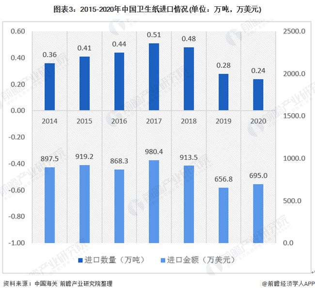 纸巾行业动态与技术革新最新消息速递