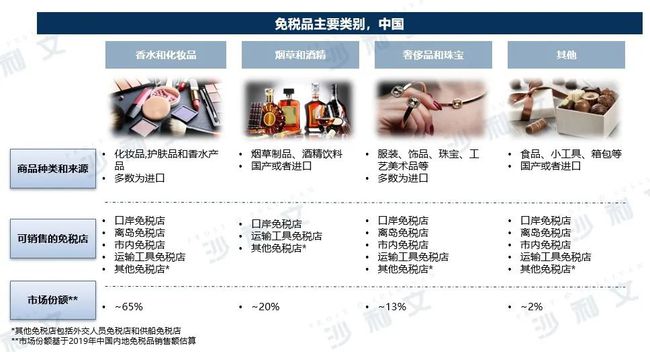 最新免税店政策解析与观点论述