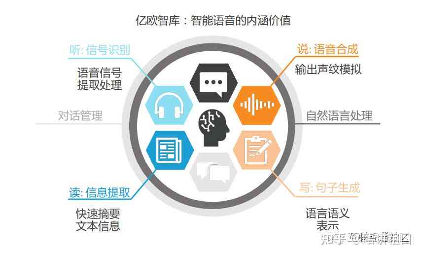 最新语音处理技术解析，观点阐述与前沿技术探讨