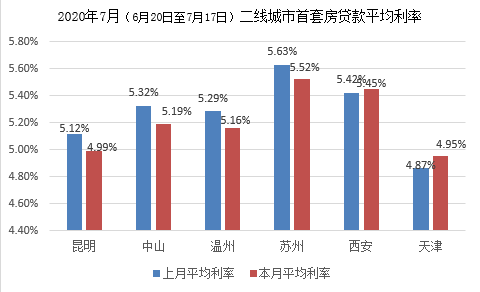 天津最新贷款利率与科技重塑金融的未来