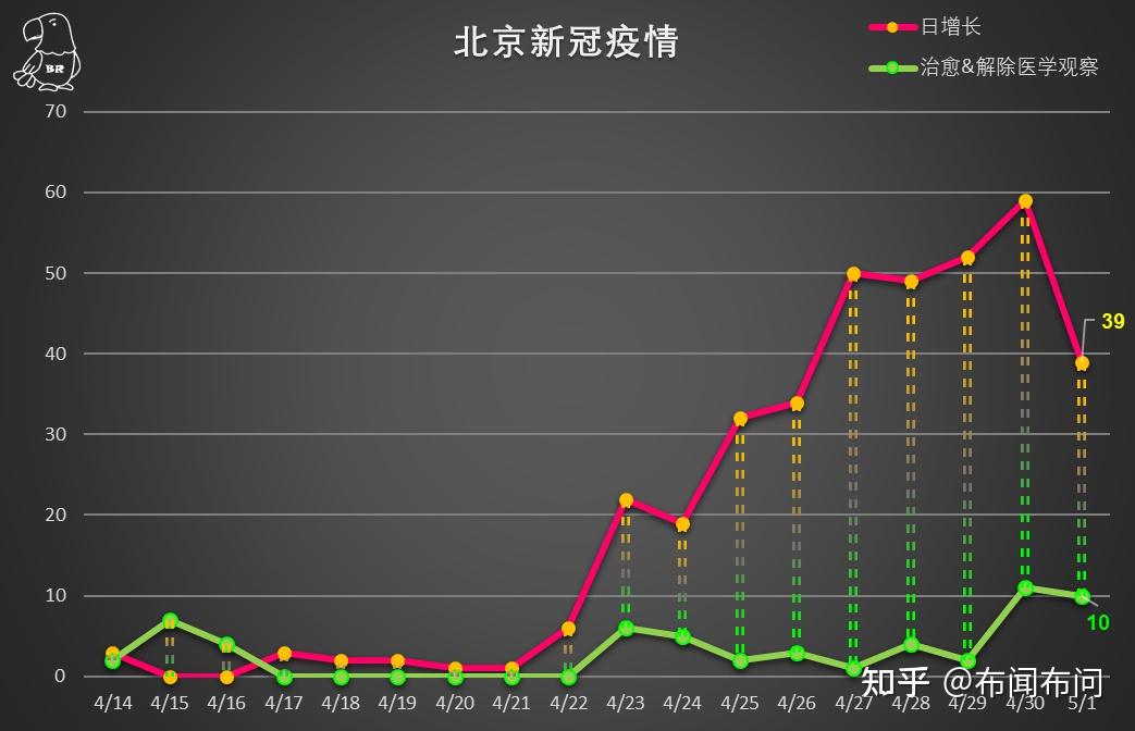 北京疫情最新数据更新通知
