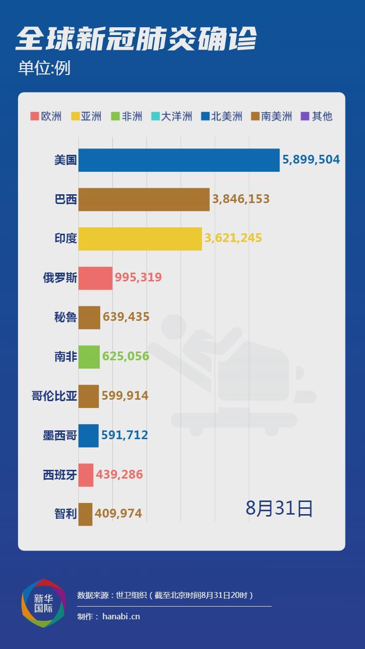 美国肺炎疫情最新病例及论述分析概述