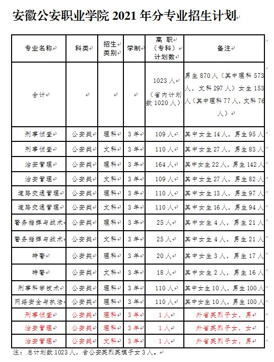 弱势儿童多元教育 第146页