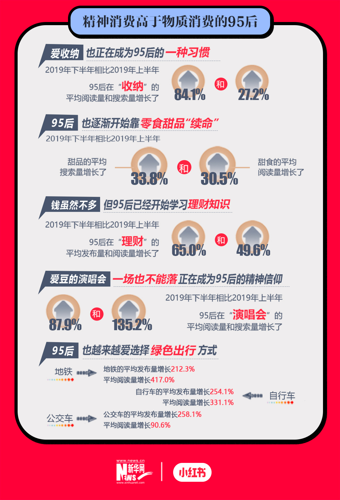 小红书新鲜资讯一网打尽，日讯最新版报道！