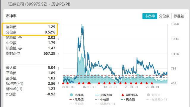 北京水木医学生物发展基金会 第143页