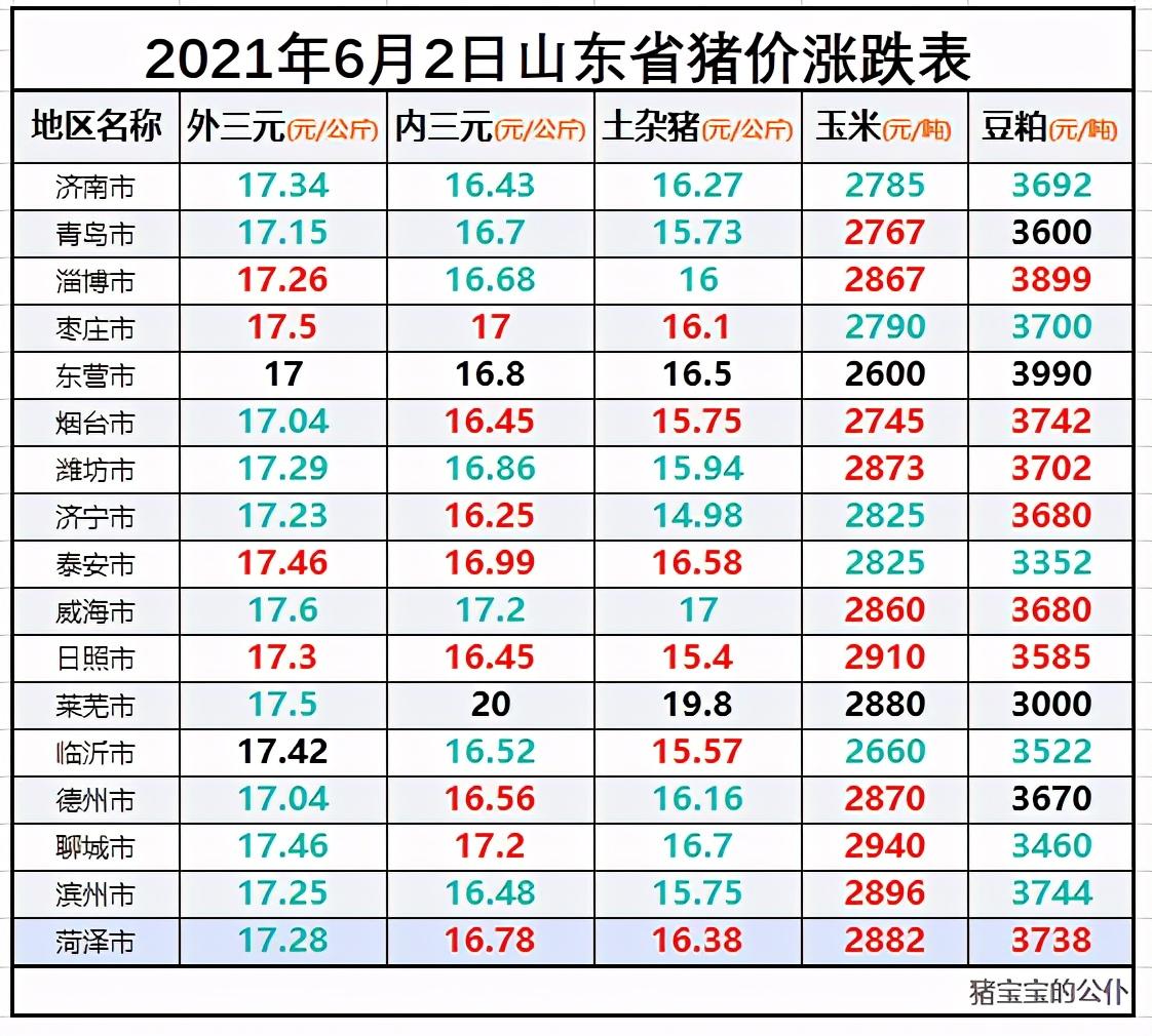 弱势儿童多元教育 第141页