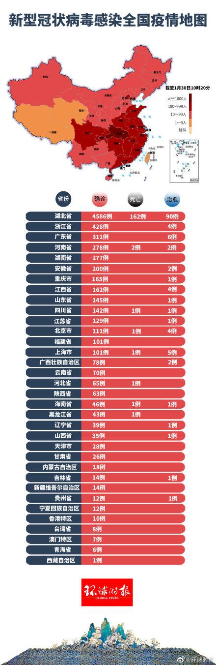最新抗疫情大数据观点论述，数据解读下的抗疫新视角