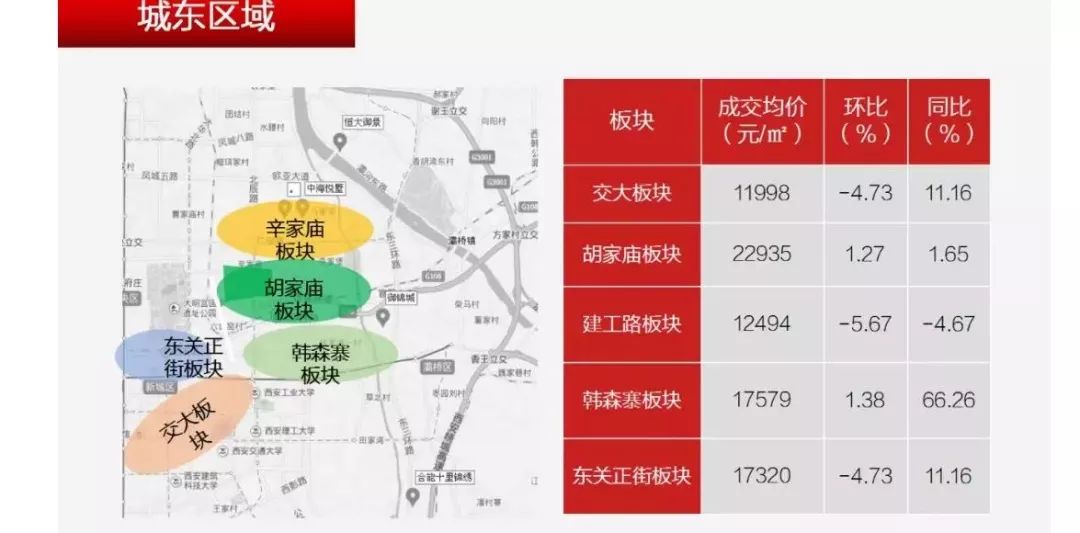 西安房价最新动态详解指南