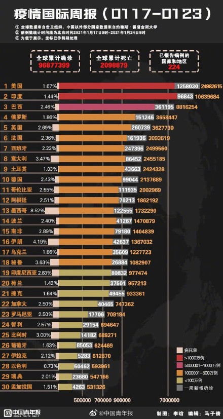 中国疫情最新数据回顾与洞察，最新数据概览