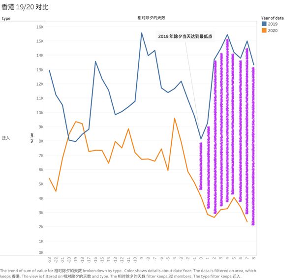 香港最新入境政策解读