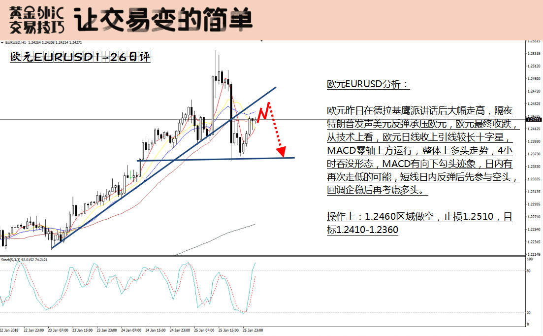 科技助力生活