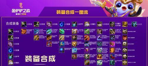 最新云顶之弈装备攻略，轻松登顶指南！