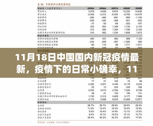 疫情最新动态下的宅家日常小确幸，疫情最新消息回顾与宅家生活感悟