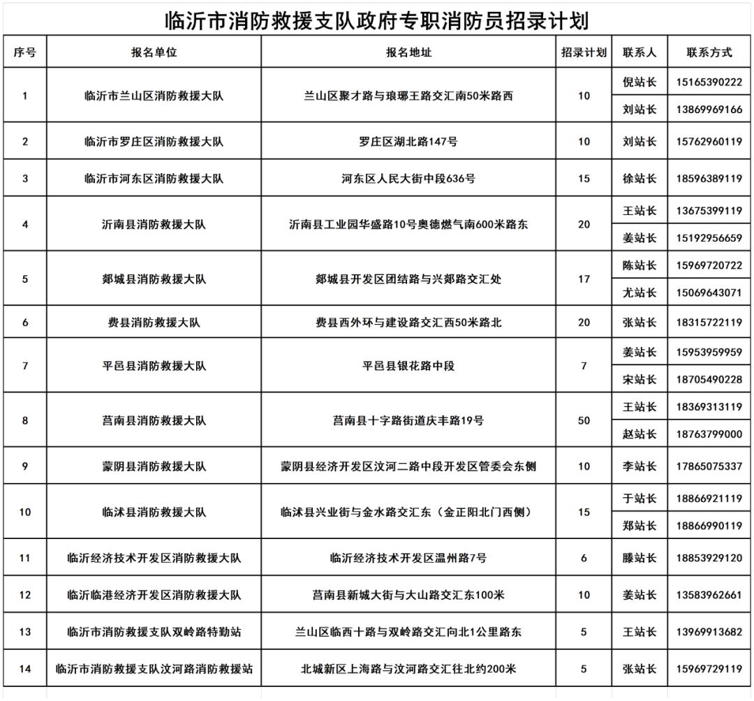 费县招工最新信息全面更新，职位信息一网打尽！