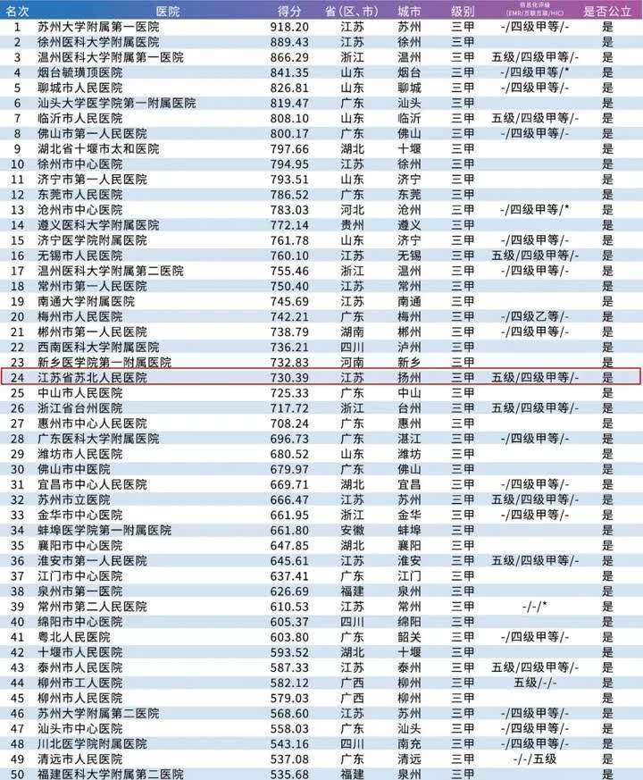 北京水木医学生物发展基金会 第113页