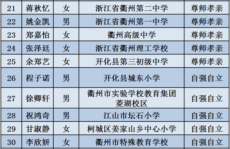清华大学生医药校友会 第112页