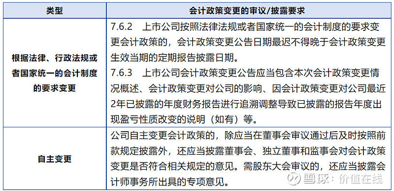 最新会计政策深度解析与解读