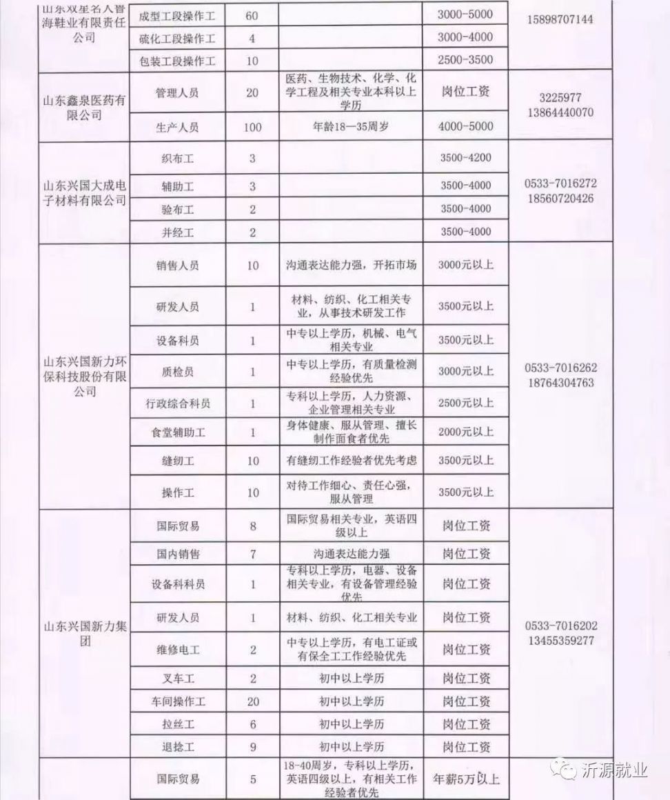 胜芳最新招聘信息，职业发展的理想选择门户