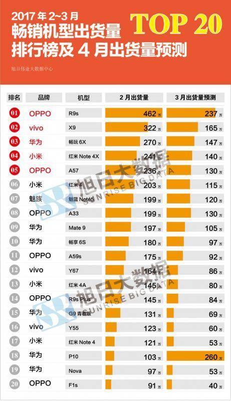 最新科技与时尚融合，最新款手机排行大盘点