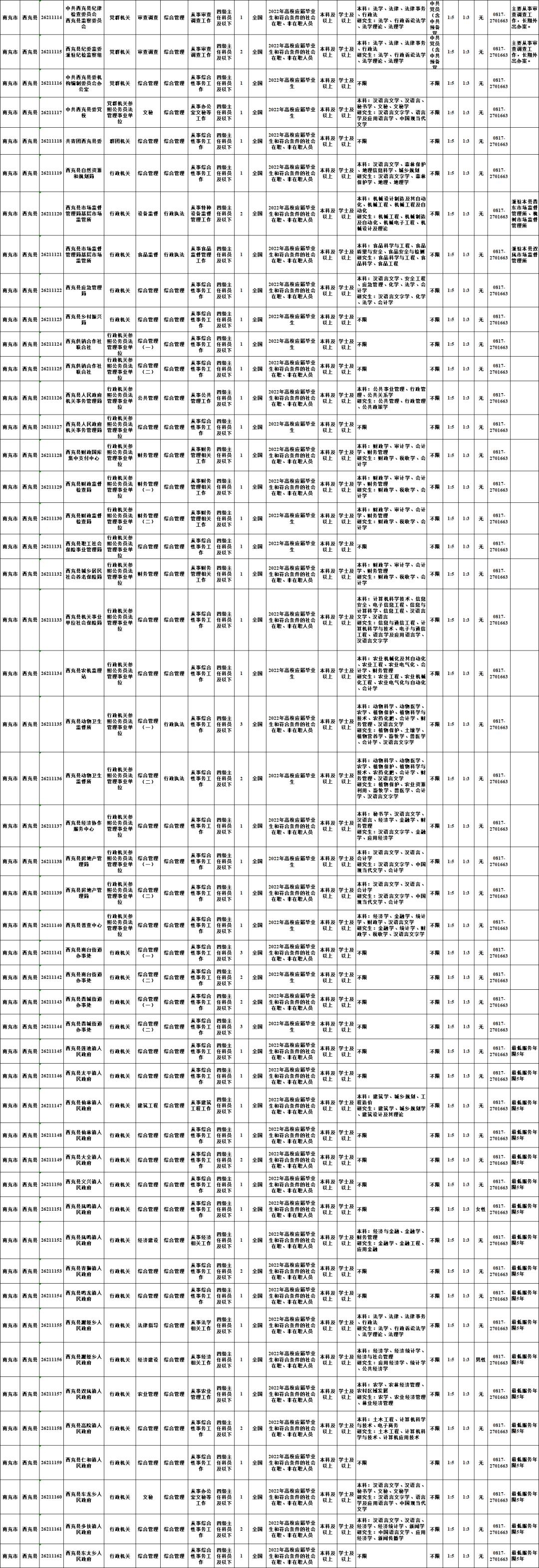仪陇最新招聘，职业发展的理想选择之地