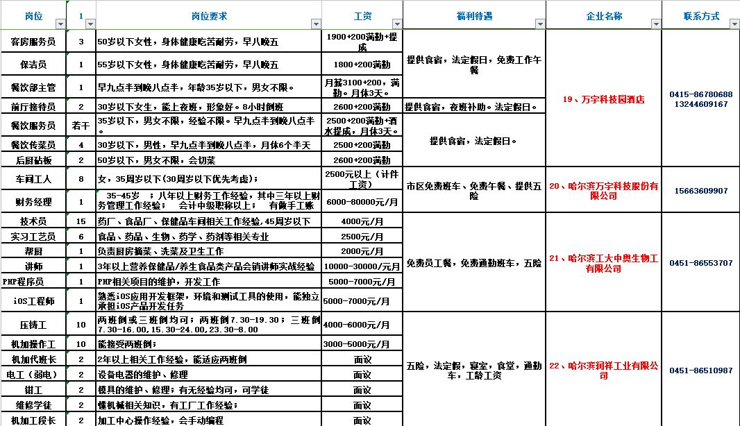 伊春最新招聘信息汇总与观点论述