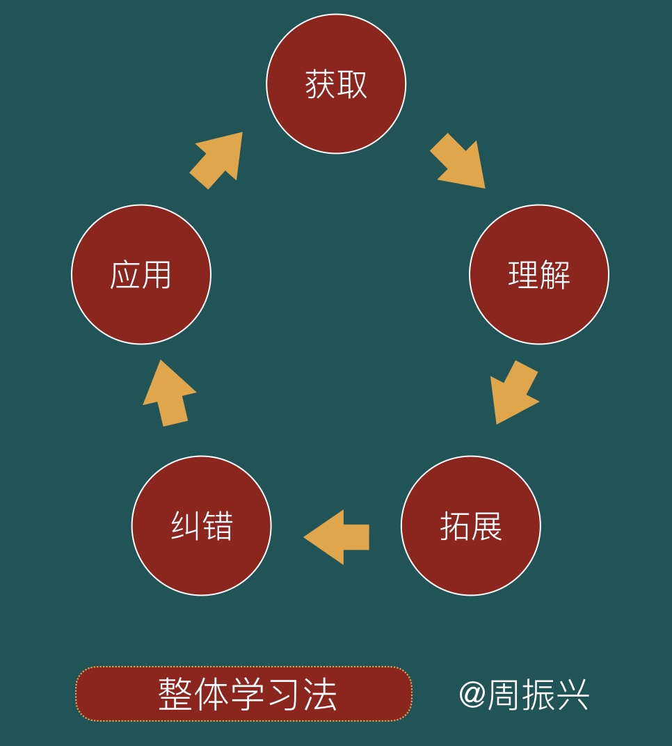 🌟最新教学方法引领学习浪潮，轻松领跑学习之路🌟