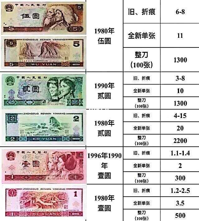 第四套人民币最新价格与老友记的温情旅程