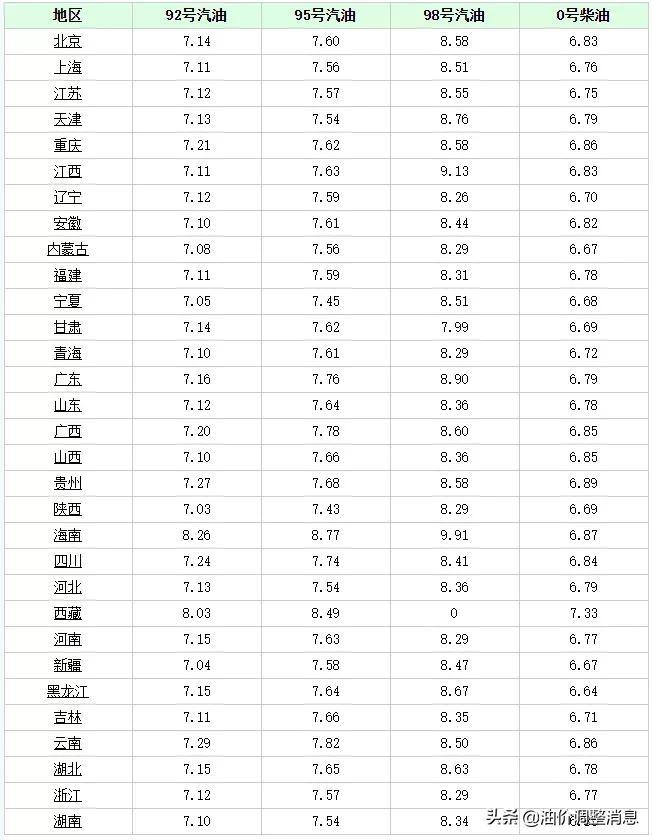 黑龙江最新油价动态及油价走势分析🔍🚗