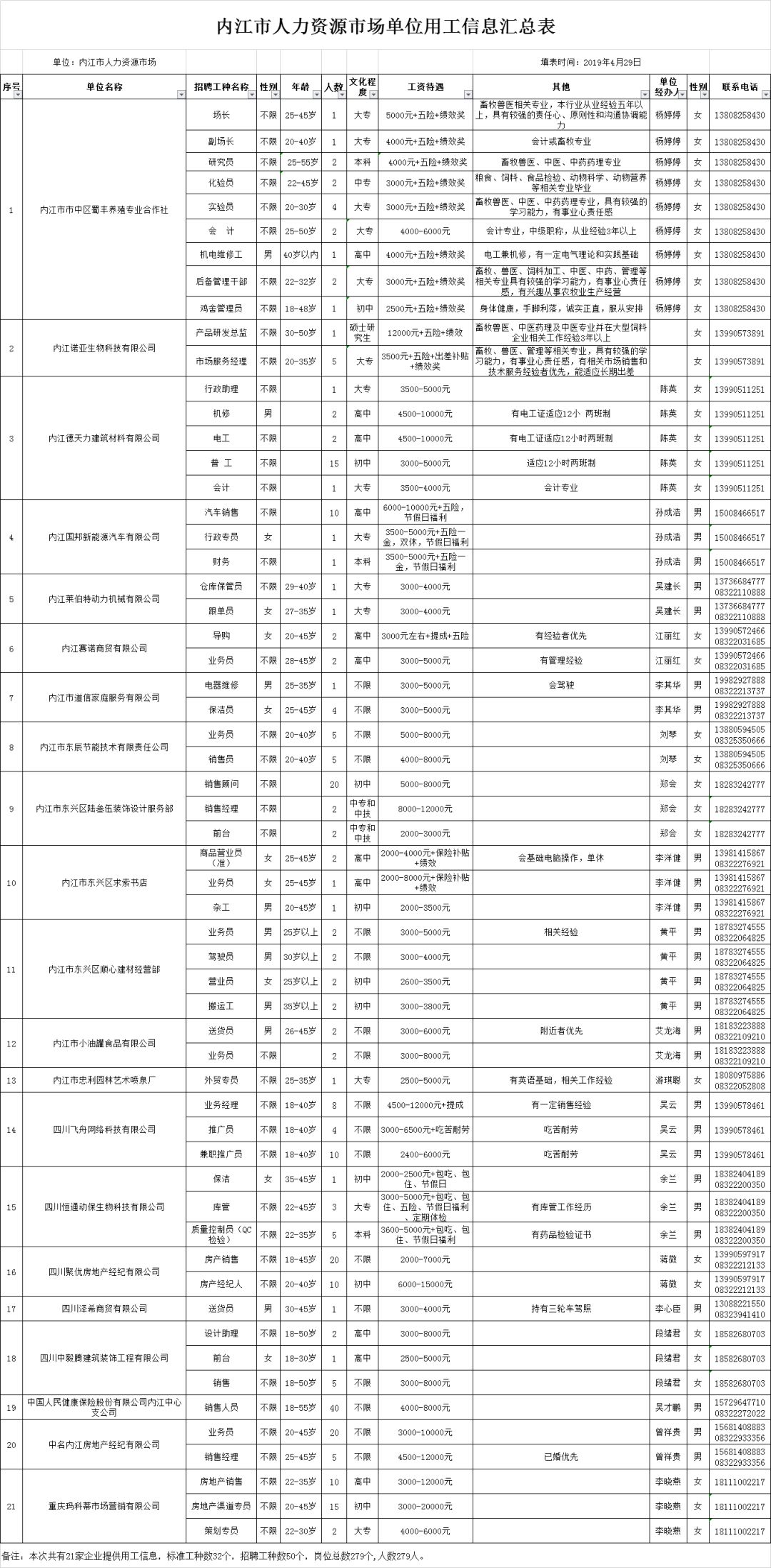 清华大学生医药校友会 第51页